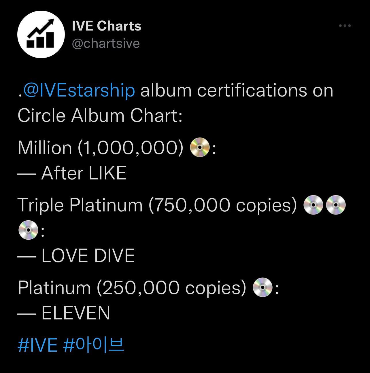 221006 IVE album certifications on Circle Album Chart PTKOREA