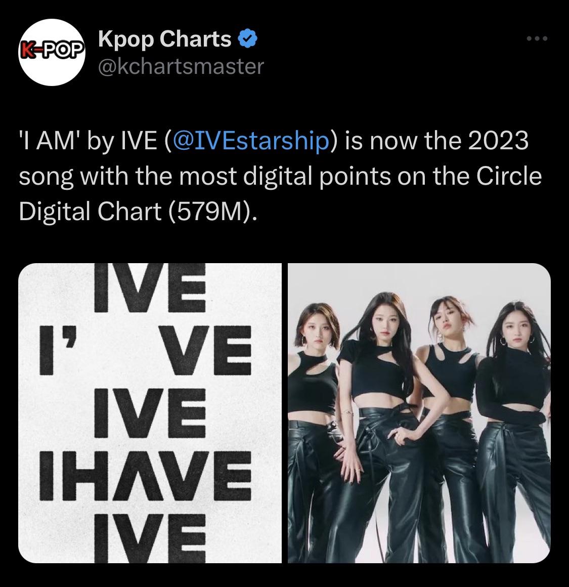 231005 ‘I AM’ by IVE is now the song released in 2023, with the most digital points on the